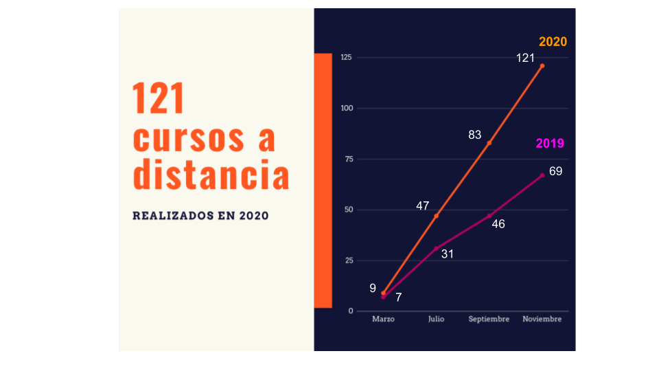 Informe de actividades 2
