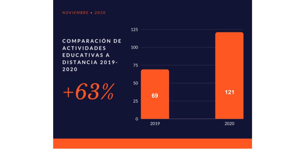 Informe de actividades 3