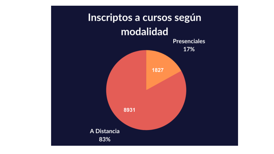 Informe de actividades 5
