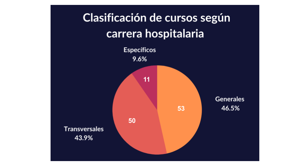 Informe de actividades 6