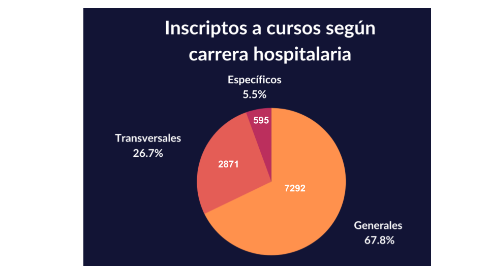 Informe de actividades 7