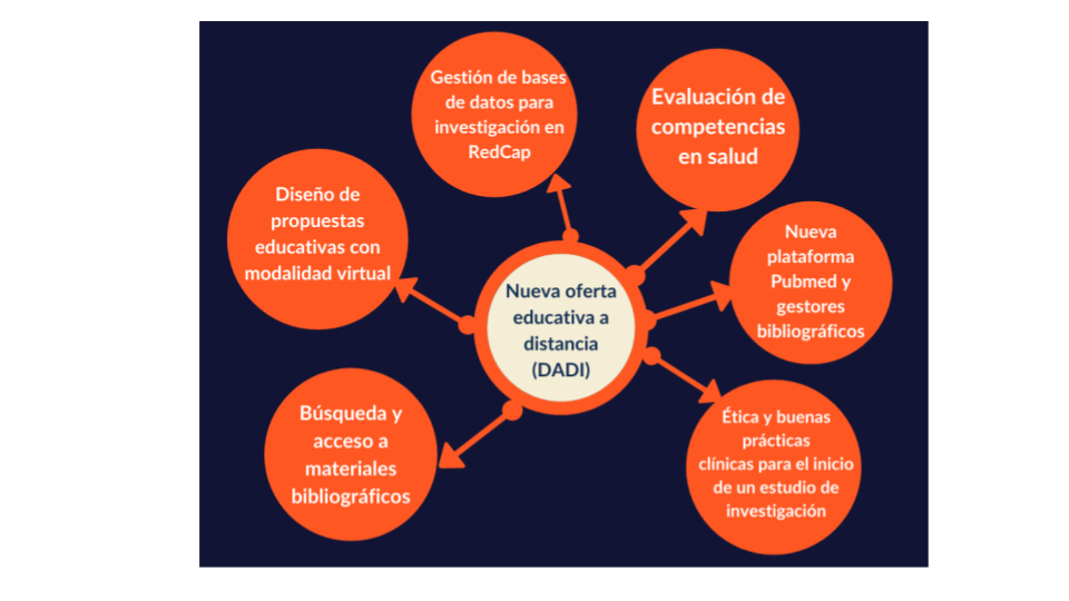 Informe de actividades 7 2